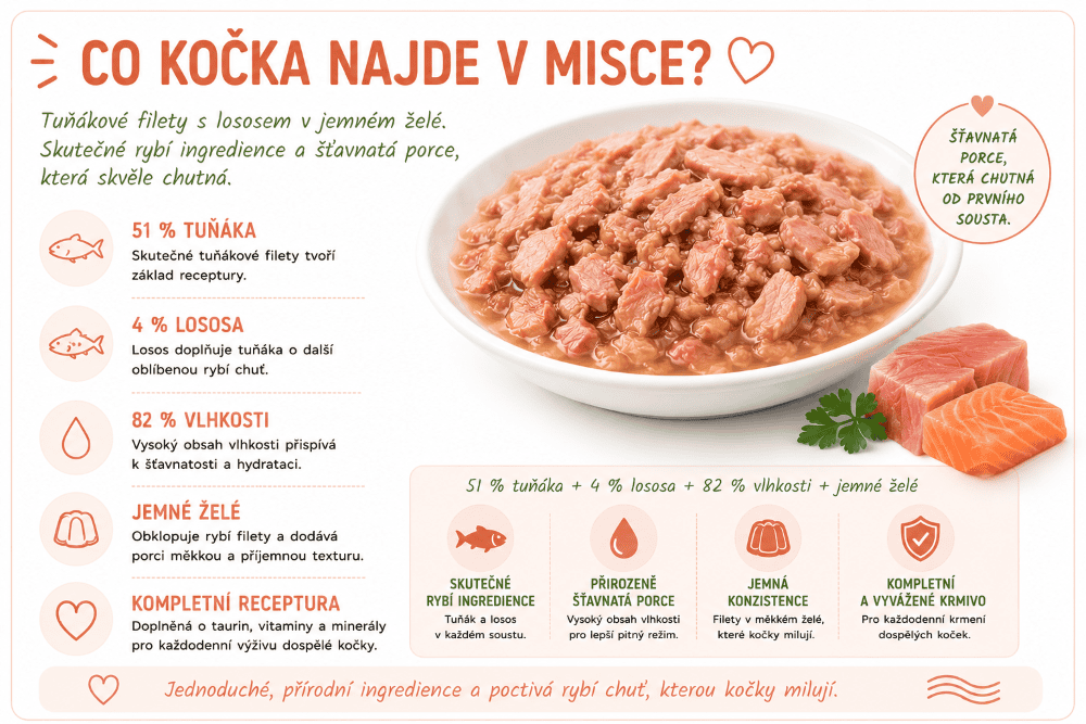 Schesir Tuna, Salmon Tuňákové filety v jemném želé